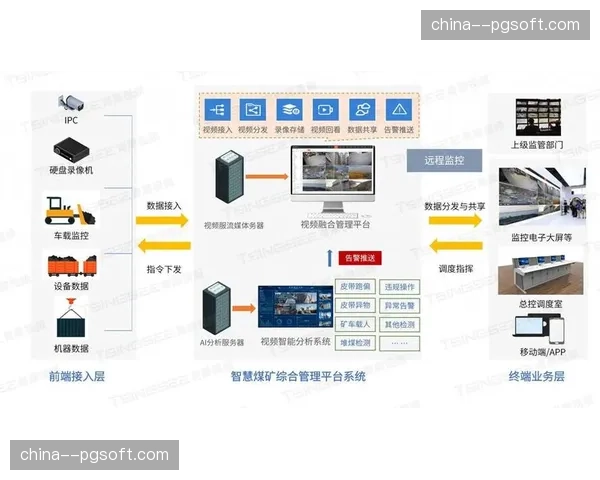 边缘计算节点在推进阶段前移 有效缓解了骨干网络的传输压力